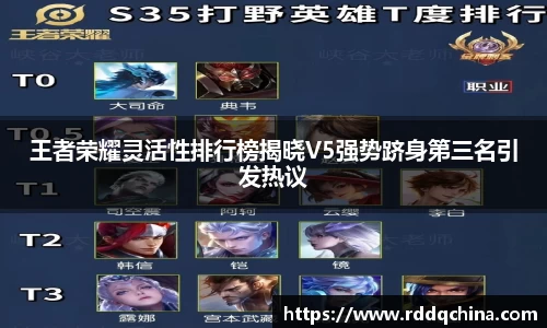 王者荣耀灵活性排行榜揭晓V5强势跻身第三名引发热议